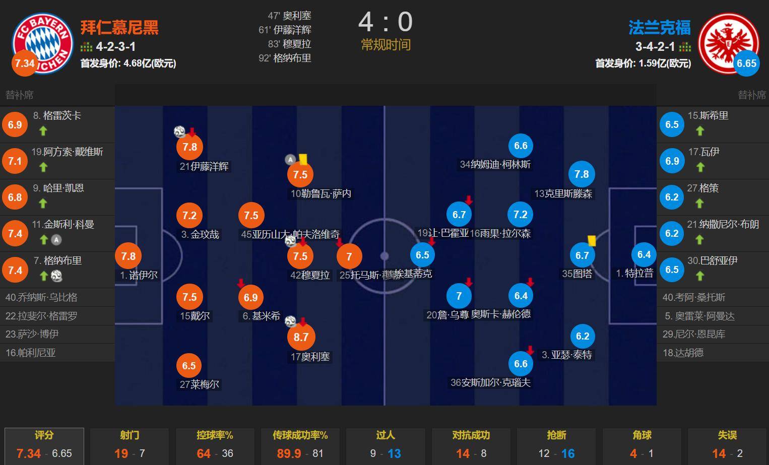 半岛体育官网平台-拜仁慢热夺胜，客观分析球队现状的简单介绍